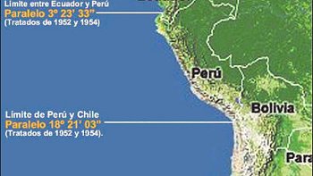 limites por paralelo Chile.Perú